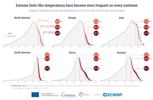 Heat stress 2