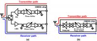 The Conventional Transceiver Structure