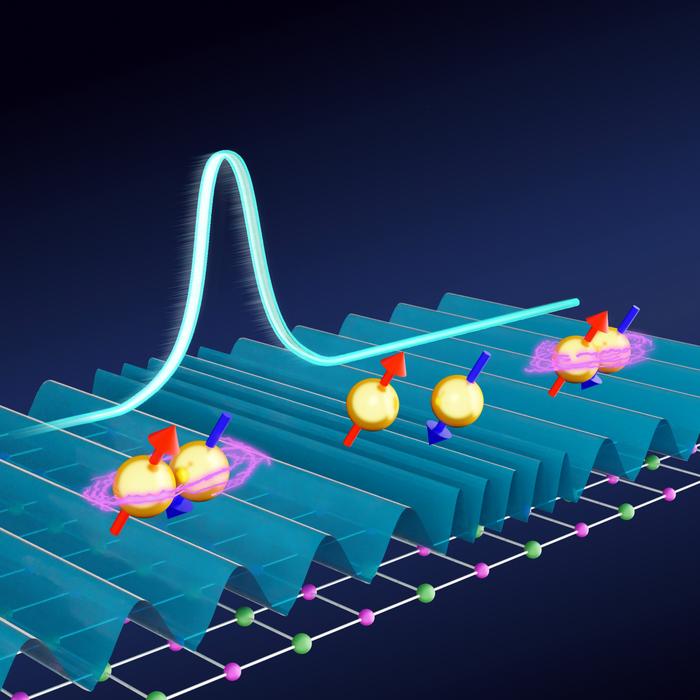 Picosecond current pulses directly drive depairing dynamics in superconductors.