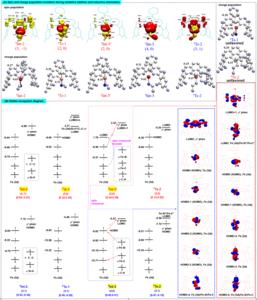 Central metal charge analysis and orbital occupation diagram of reaction process