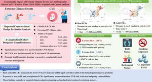 Assessing the Impact of Extreme Climate Events on Cardiovascular Disease in 157 Chinese Cities (2015–2020): A Spatial and Causal Analysis