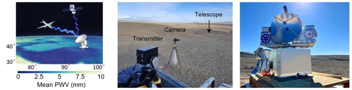 Photographs of a THz communication system utilizing an astronomical telescope equipped with a superconducting receiver.