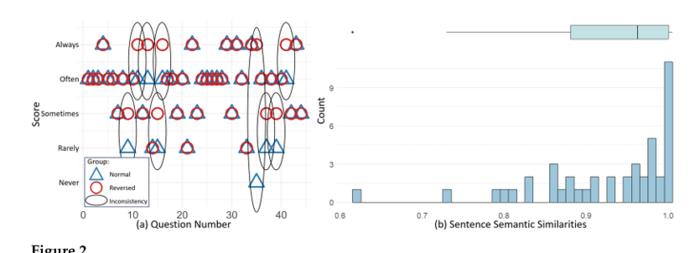 PolyU develops innovative Language Model Linguistic Personality Assessment system, advancing AI for diverse applications in manufacturing, business and education