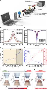 A New Era for Ultrafast Photonics: Two-Dimensional Mercury-Acetylide Frameworks for Near-Infrared Nonlinear Optics