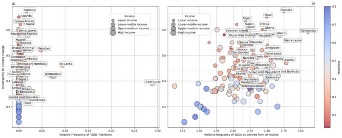 Fig. NDC and SDG classification: