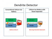 How the Smart Battery Detector Works