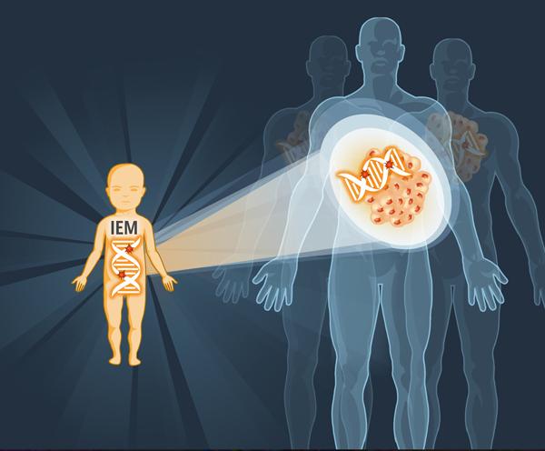 Rare Disease Is A Lens On Cancer