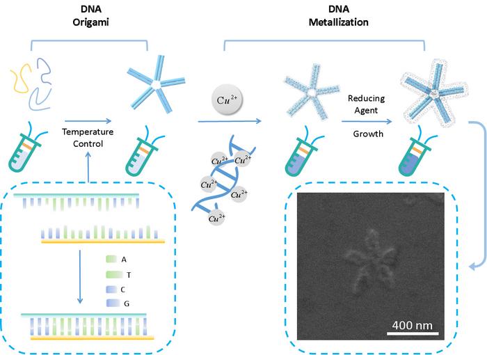 Design and metallization of DNA origami structures
