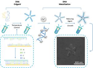 Design and metallization of DNA origami structures