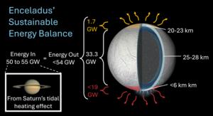 Enceladus heat transfer infographic