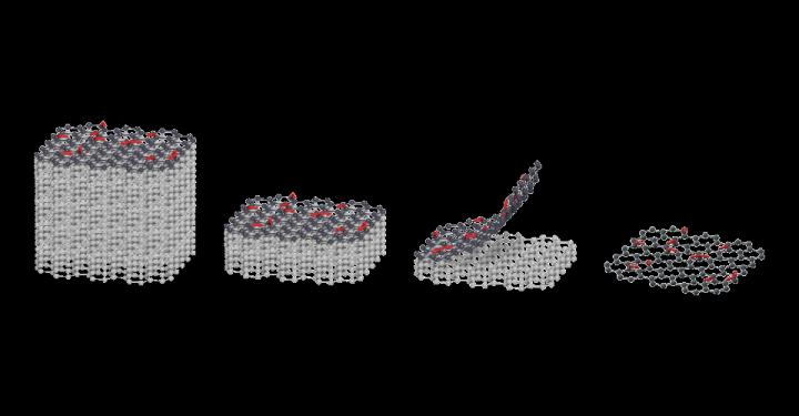 2D Magnetic van der Waals Material
