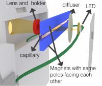 Schematic of Novel Sickle Cell Disease Testing Device