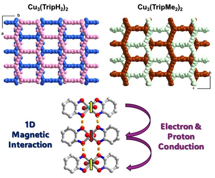 2.5 D MOFs