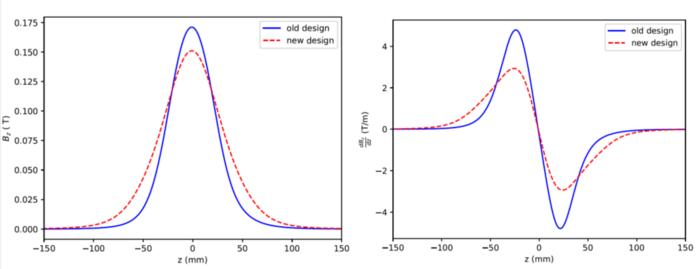 Comparison of simulated magnetic field profiles for the old (blue) and new (red) solenoid designs, obtained using Poisson/Superfish.