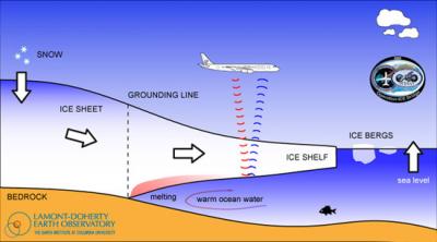 Water and Ice