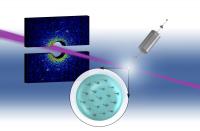 Nanodroplet Illustration