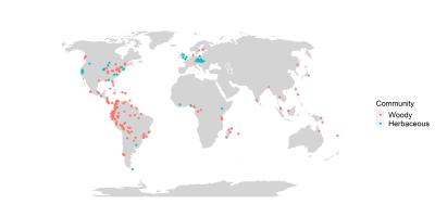 Plant Communities 