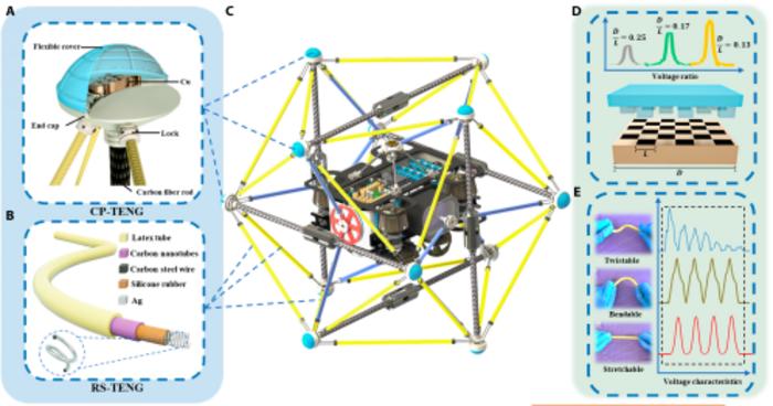 IMAGE: Construction diagram and applications of TENG based tensegrity . (A and B) Basic structures of the CP-TENG sensor