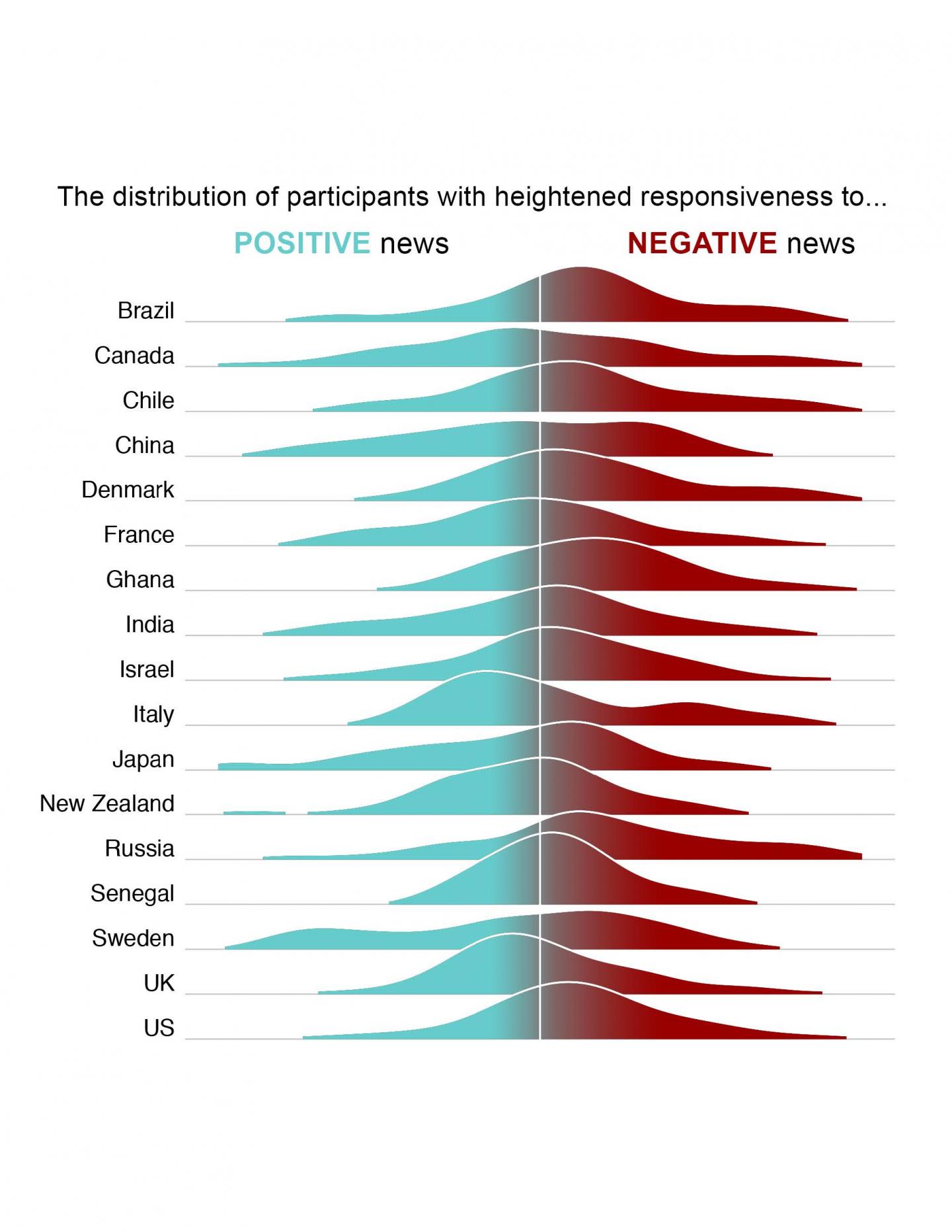 Estimated Effect