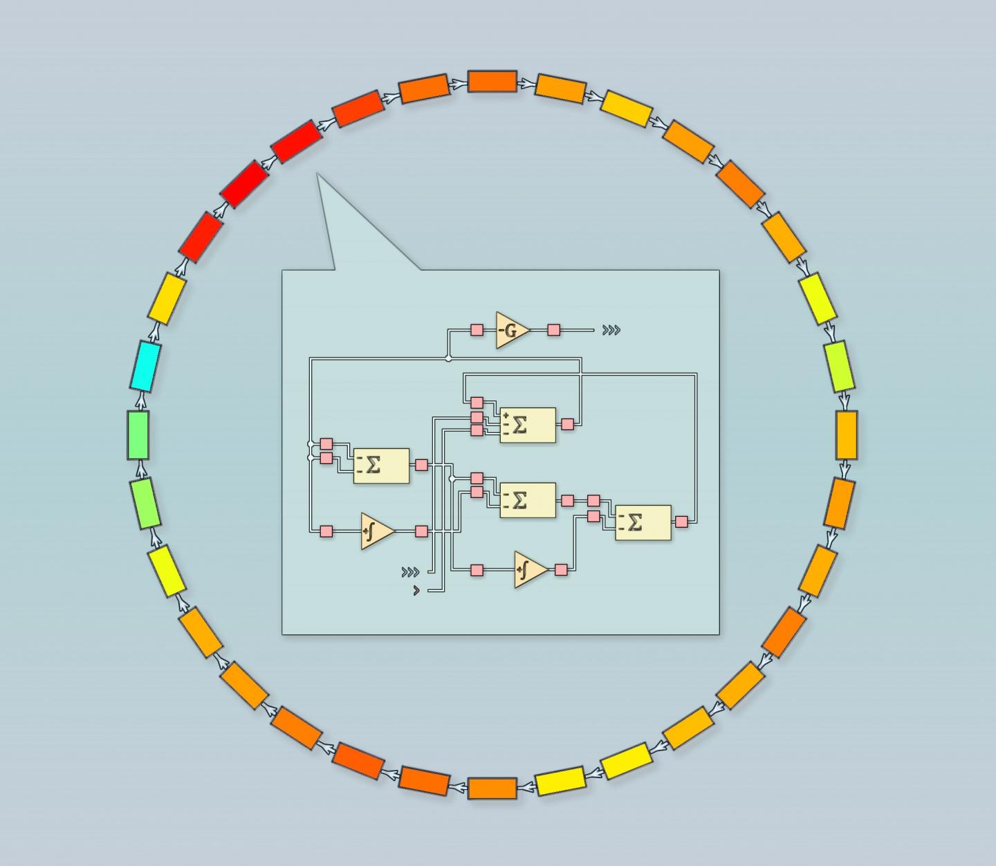 Remote Synchronization in a Ring of Electronic Oscillators