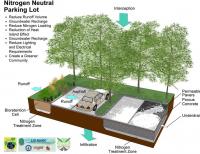 Nitrogen Neutral Parking Lot
