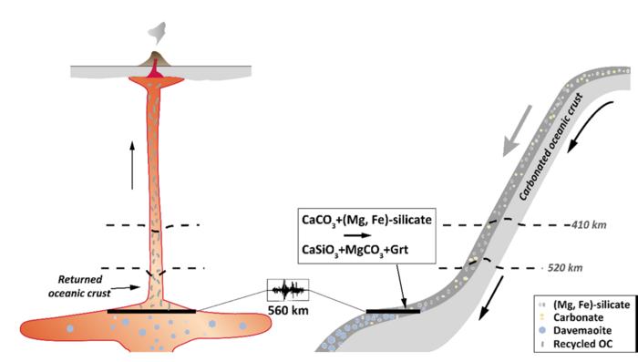 Sketch of the formation of 520-km discontinuity splitting