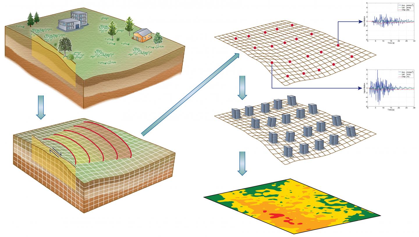 Transforming Hazard Into Risk