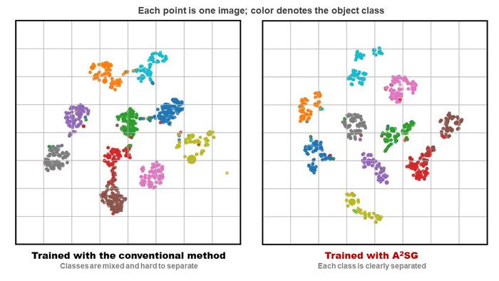 [Figure 5] Comparison of Learned Feature Discrimination Capabilities