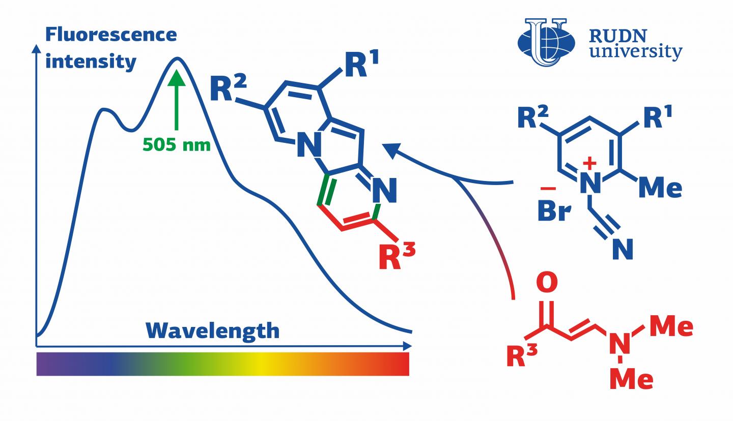RUDN University Chemists Synthesized New Fluorescent Substances for Medical Applications