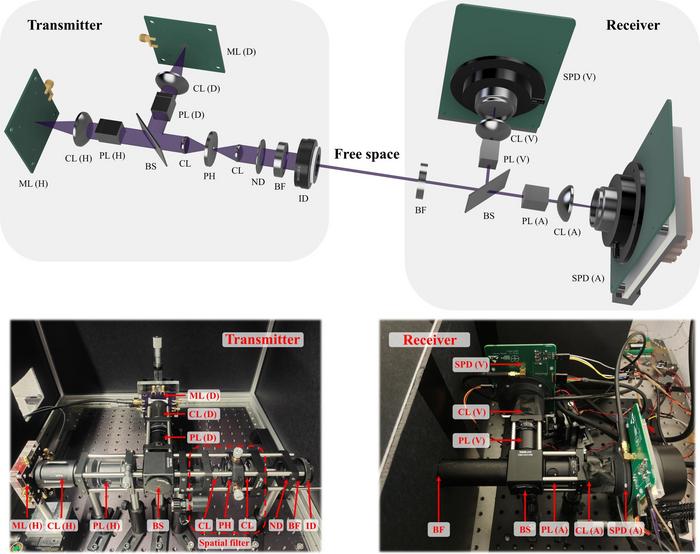 UV-C QKD experimental setup