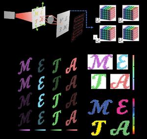 Reconstruction of spectro-polarimetric images. (a) A schematic diagram of spectro-polarimetric imaging.