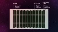 History of the Universe on a Football Field