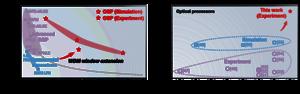 All-optical signal processor