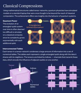 Infographic