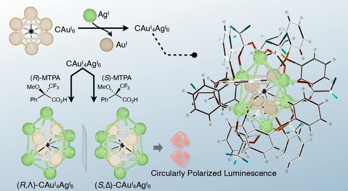 Proposed asymmetric synthesis approach
