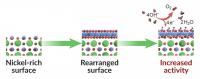 How a surprising surface transformation boosts catalyst activity
