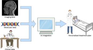 Transformative potential of Artificial intelligence (AI) in glioblastoma (GBM)
