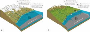 Climate-driven weathering links land processes to shallow-marine oxygen loss