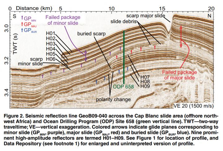 Figure 2 from Urlaub et al.