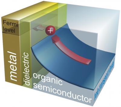 A Simple Model