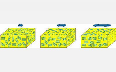 Channels in a Polymer Electrolyte Membrane Material Align When You Stretch It