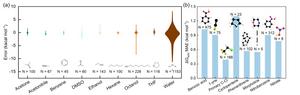 Figure 2：Generalization performance of the model across diverse solute–solvent systems