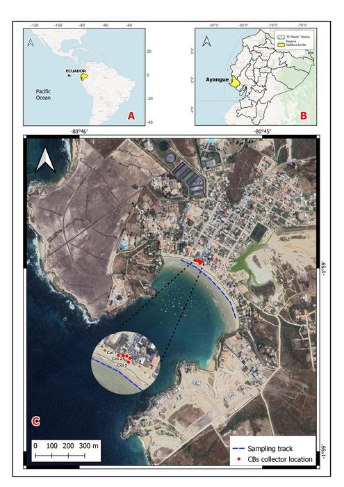Geographic position