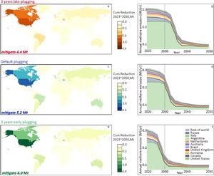 Future methane emissions from abandoned oil and gas wells under alternative plugging strategies