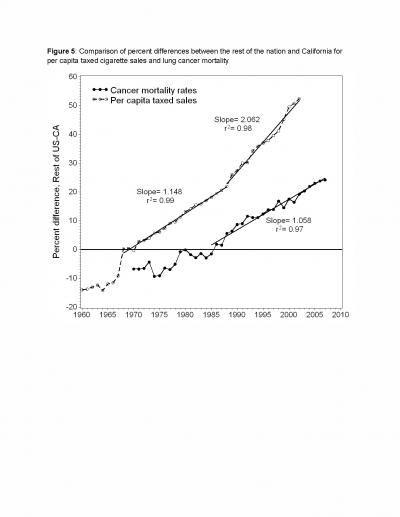 Lung Cancer and Taxes