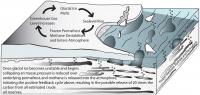 Large Methane Release Could Cause Abrupt Climate Change