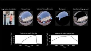 Solar Panel Orientation Image