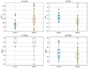 Fatty liver disease linked to early cardiovascular and cognitive changes