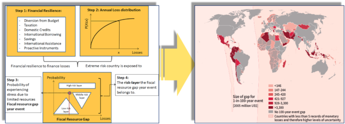 Figure 3. Assessing the risk retention layer with CatSim.