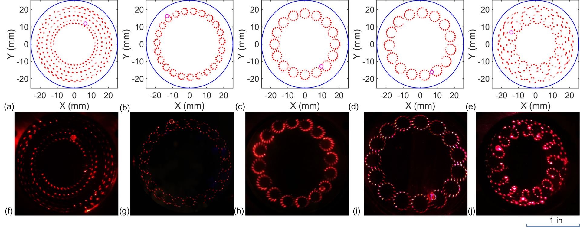 Simulated and practical spot patterns